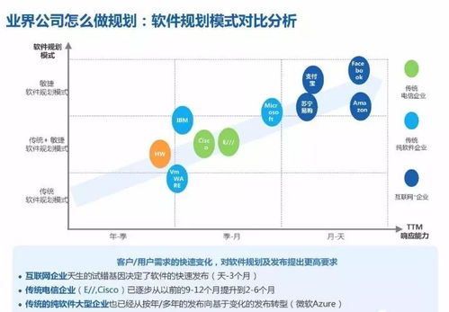 揭秘华为18年研发模式演进历程