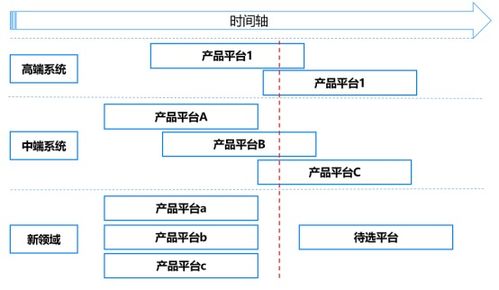 美擎 数字研发 解读美的 科技领先 战略下研发变革的底层逻辑