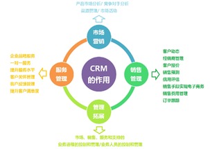 crm系统 多少钱 贵不贵